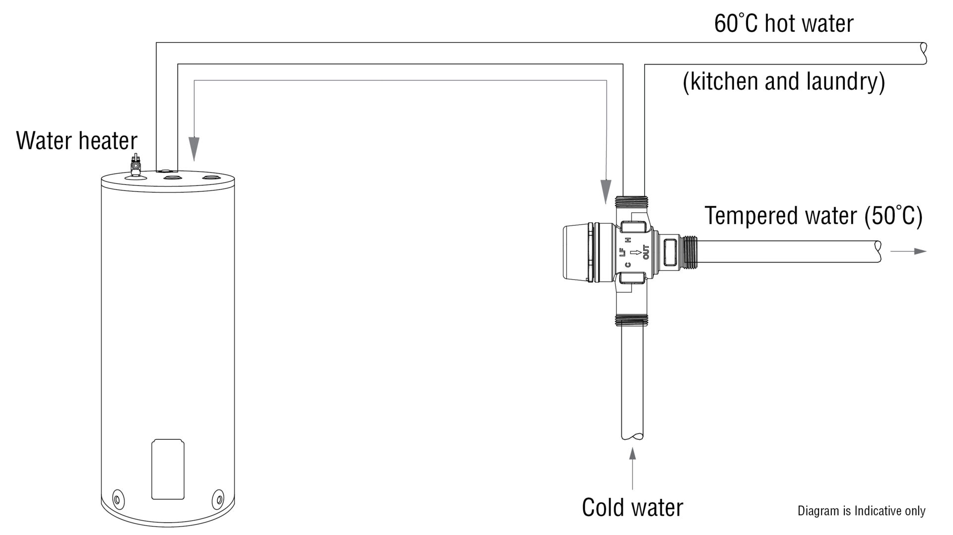 Apex Diagram 100424